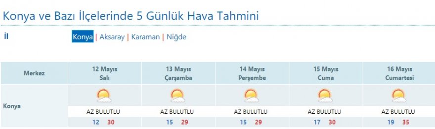 Konya'da hava ısınıyor!