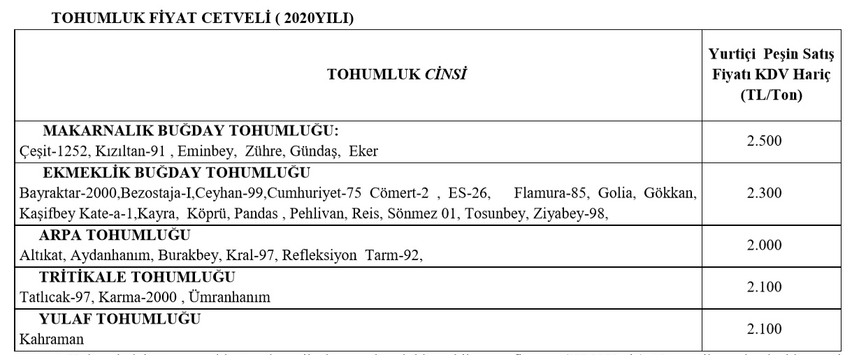 Sertifikalı tohum fiyatları belirlendi