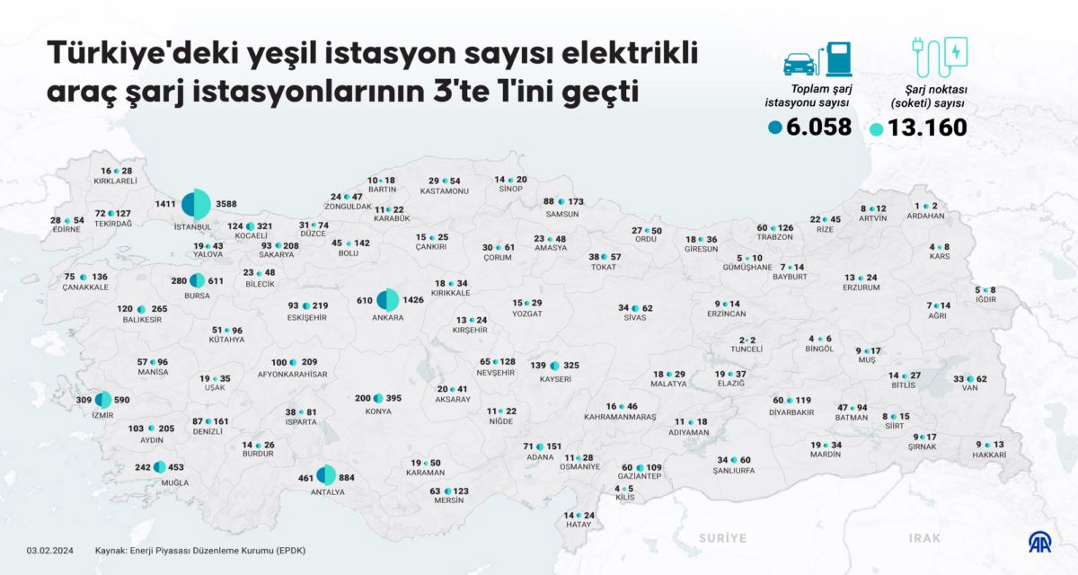 Türkiye'deki yeşil istasyon sayısı gün geçtikçe artıyor