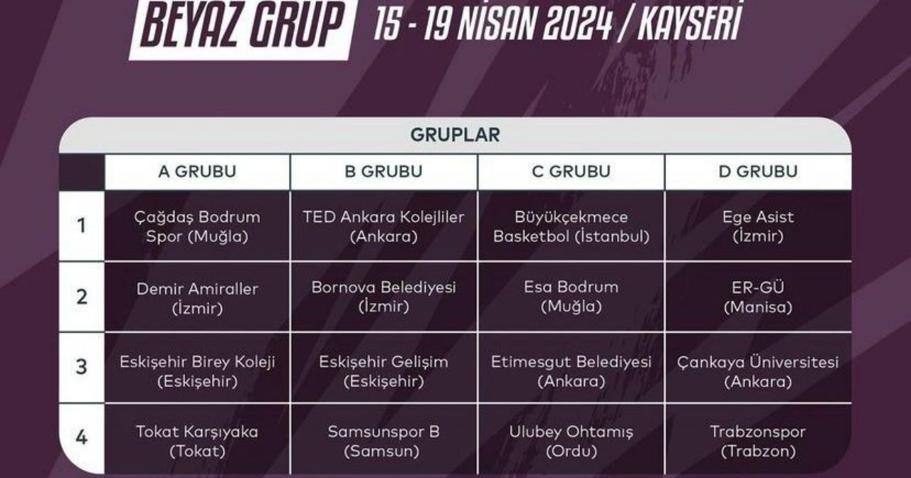 Basketbol U-18 Anadolu Şampiyonası Beyaz Grup maçlarının oynanacağı il belli oldu
