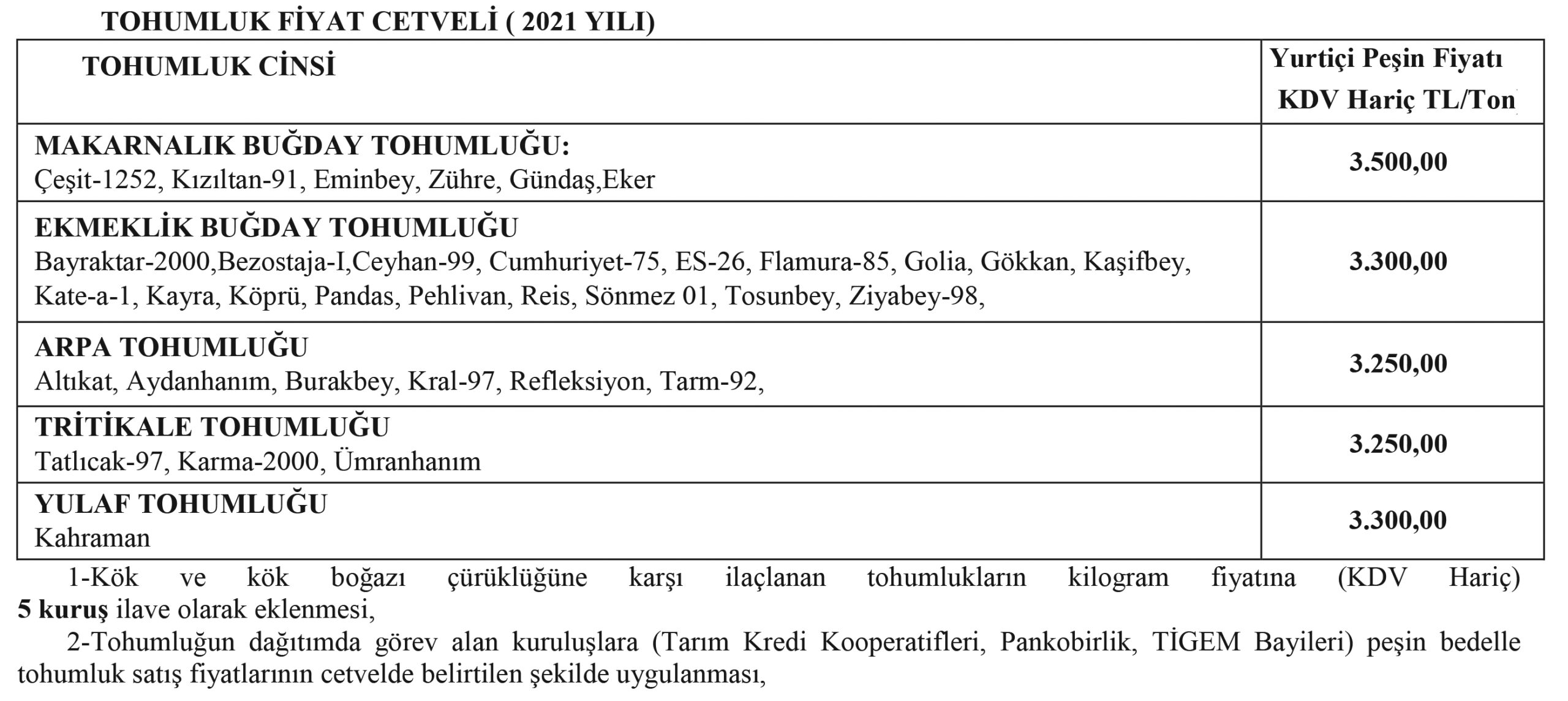 TİGEM sertifikalı tohum fiyatları belirlendi