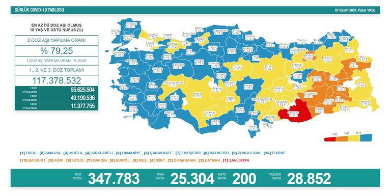 Koronavirüs güncel verileri açıklandı