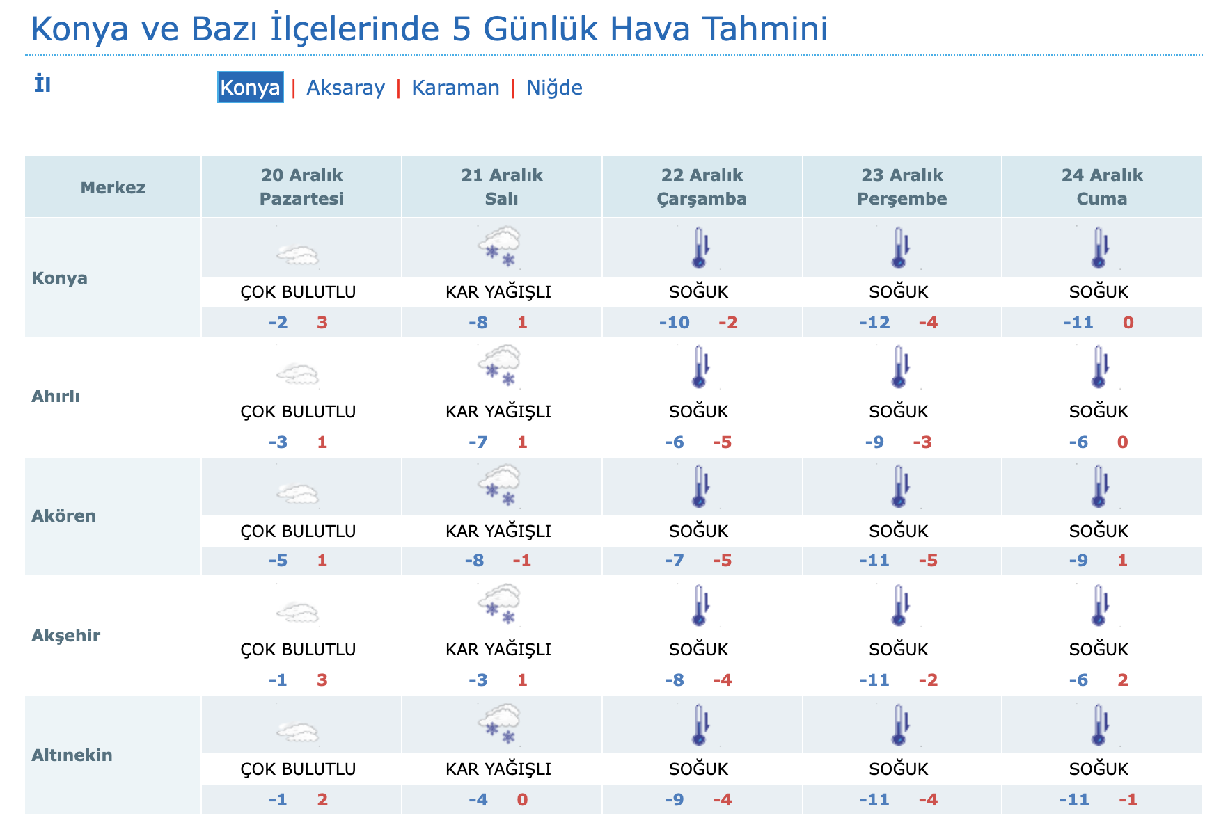 Meteoroloji son dakika uyardı: Donacağız!