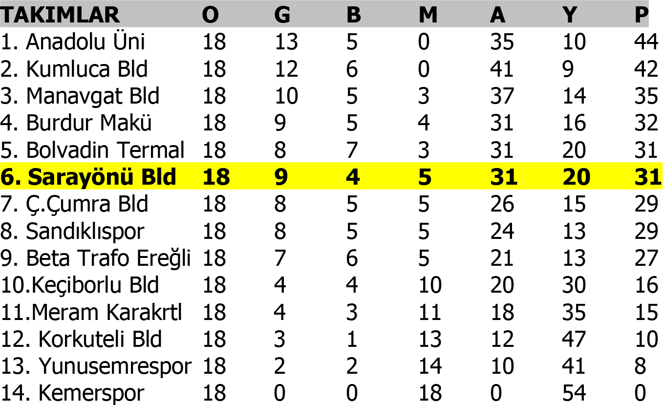 Sarayönüspor gol oldu yağdı