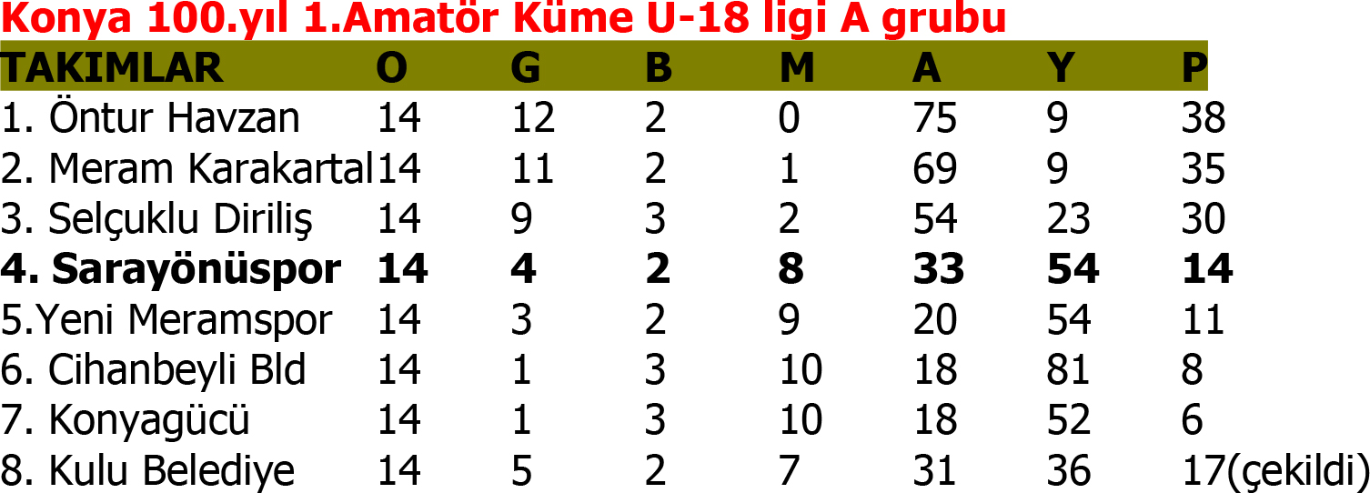 Gençler son maçta dağıldı