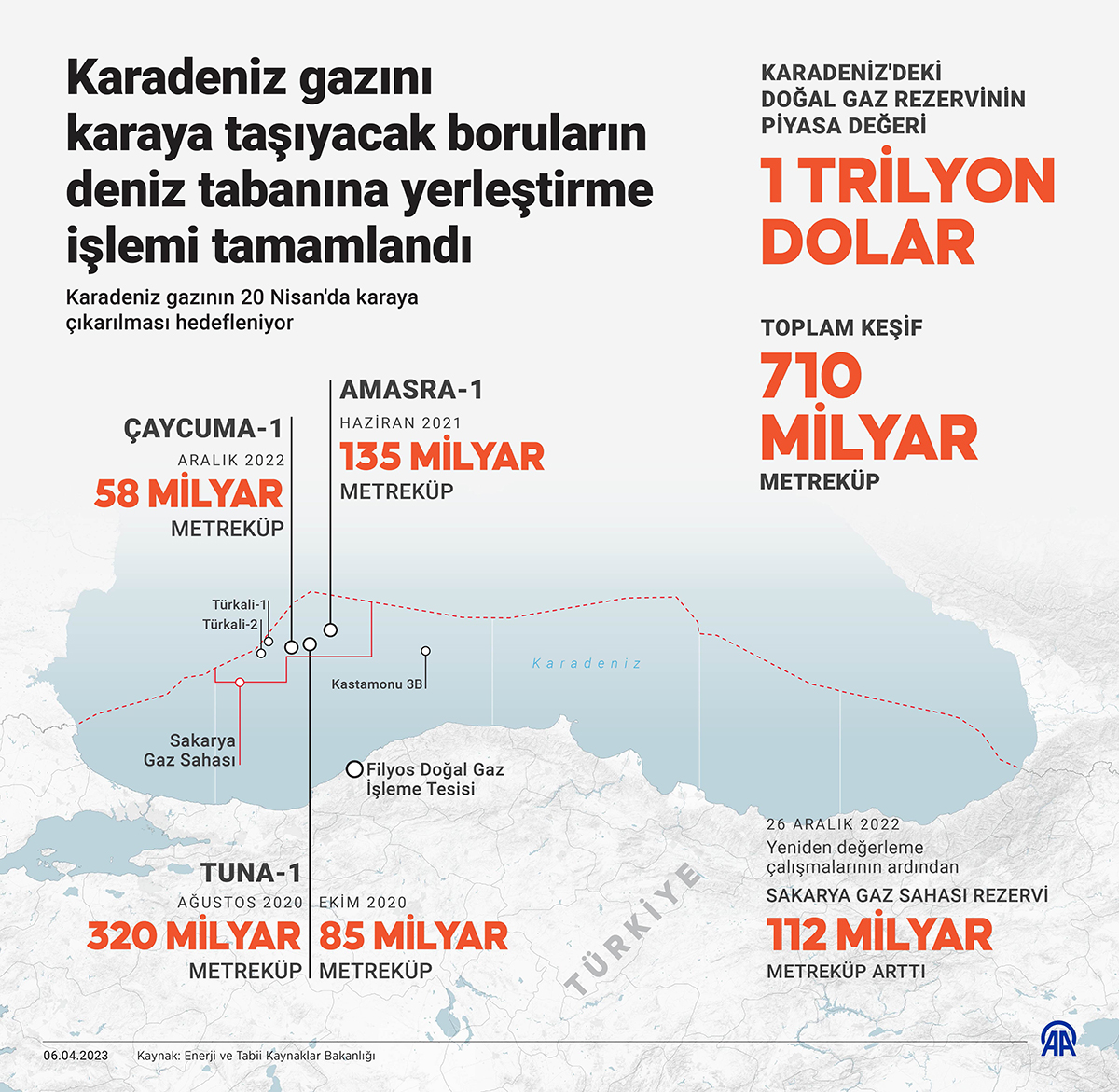 Karadeniz gazını taşıma çalışmaları