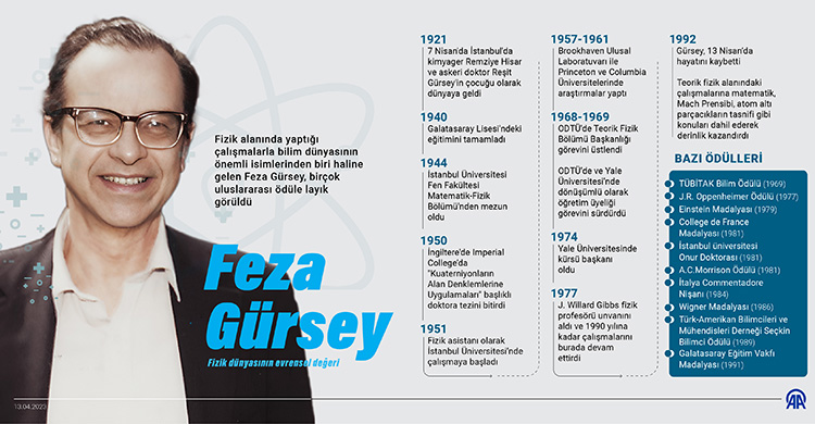 Fizik dünyasının evrensel değeri: Feza Gürsey