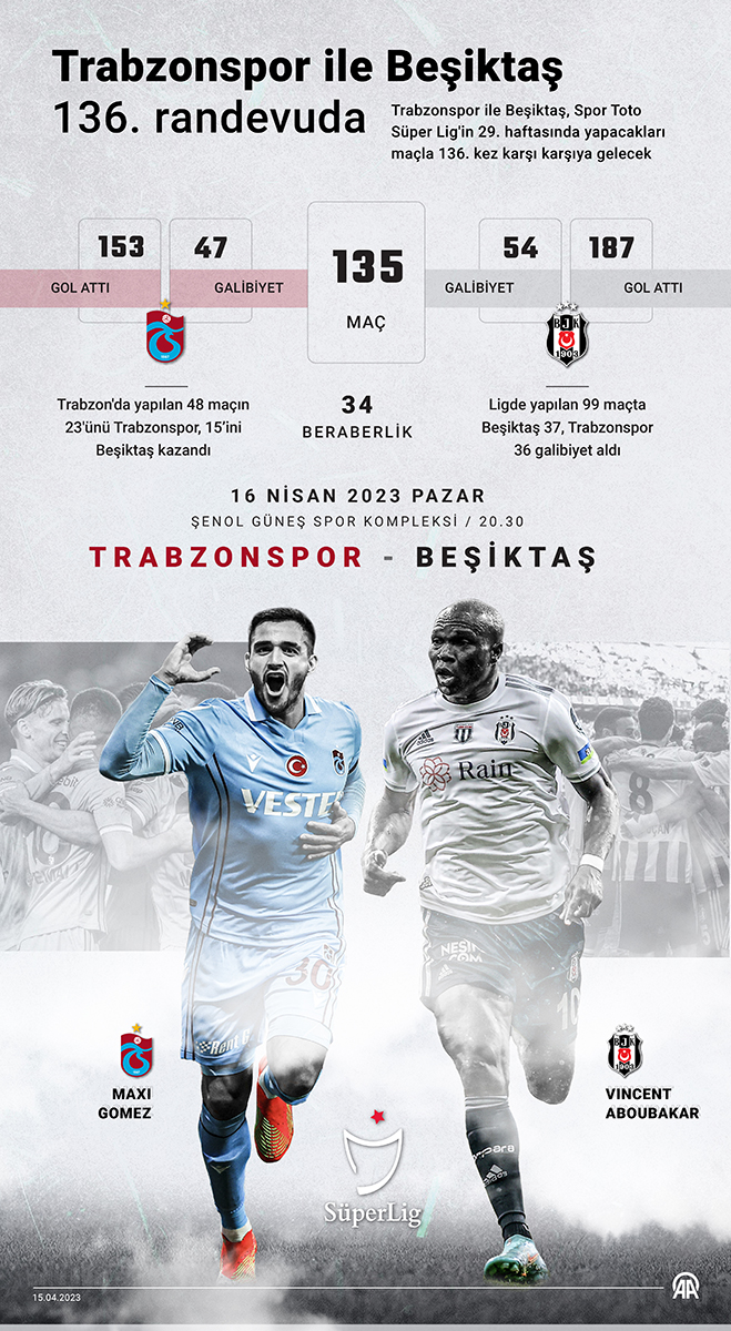 Trabzonspor ile Beşiktaş 136. randevuda