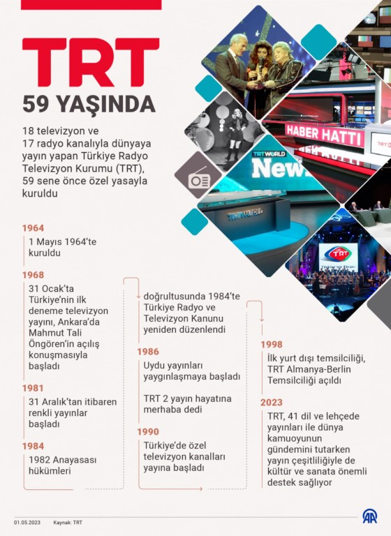 TRT 59 yaşında