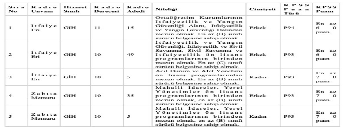 izmir belediyesi işe alım