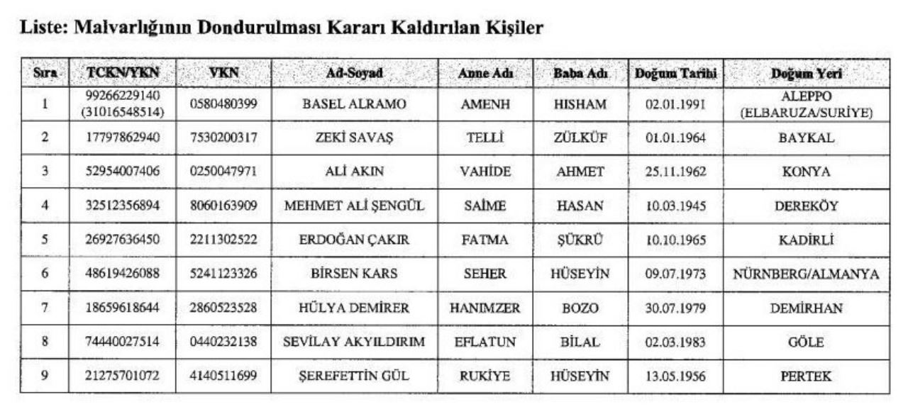 9-kisinin-mal-varliginin-dondurulma-karari-kaldirildi-1.jpg