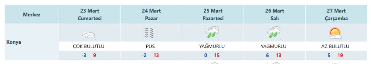 konyada-hava-ne-zaman-isiniyor.jpg