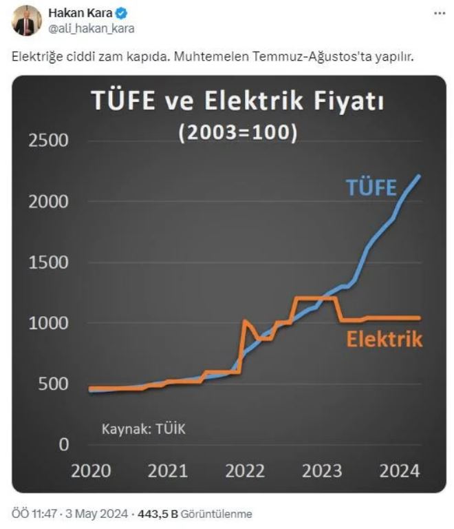 elektrige-gorulmemis-zam-geliyor-1.jpg