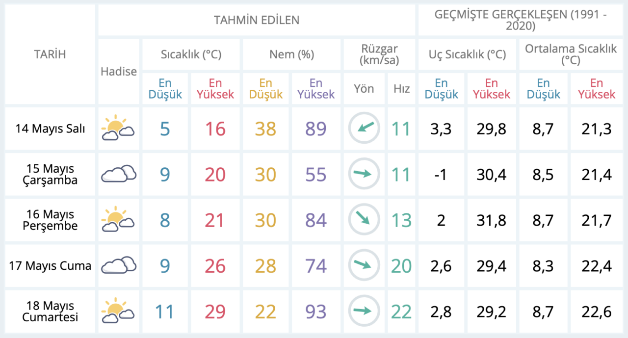 havalar-ne-zaman-isiniyor-1.png