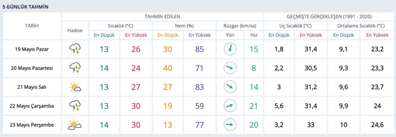 meteorolojiden-hafta-sonunda-plan-yapanlara-yeni-uyari-2-001.jpg