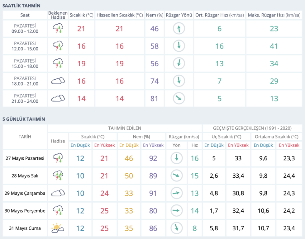 meteoroloji-bu-kez-sari-kodla-uyardi.png