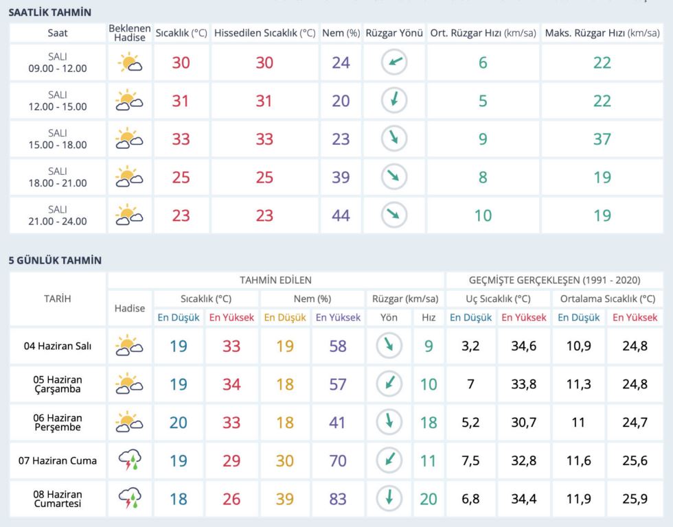 meteorolojiden-uyari-ustune-uyari-1.jpg