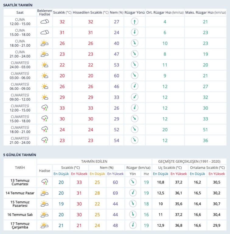 meteorolojiden-konyaya-yeni-uyari-1.jpg