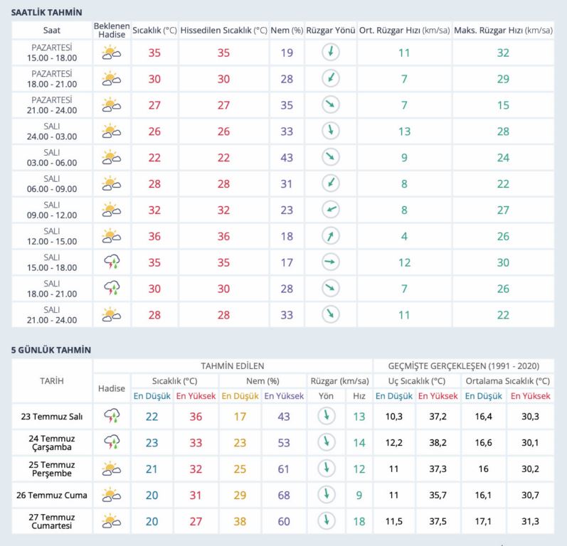 meteoroloji-tarih-verdi-iki-gun-serinleyecegiz.jpg