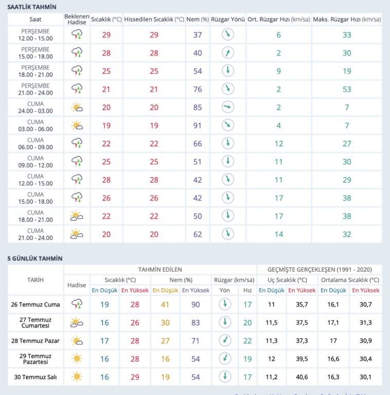 meteoroloji-bu-kez-saat-vererek-uyardi-kuvvetli-geliyor-1.jpg