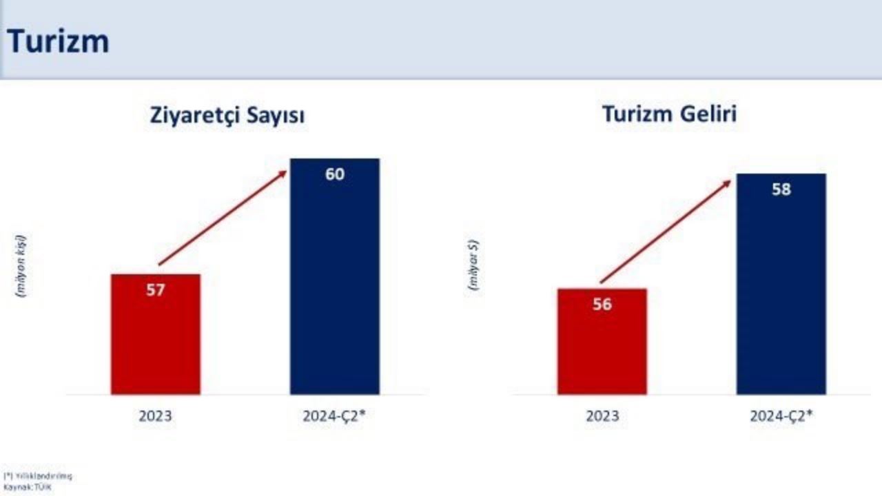 bakan-simsek-2024-yilinda-cari-acigin-milli-gelire-oraninin-yaklasik-yuzde-2ye-gerilemesini-bekliyoruz-1.jpg