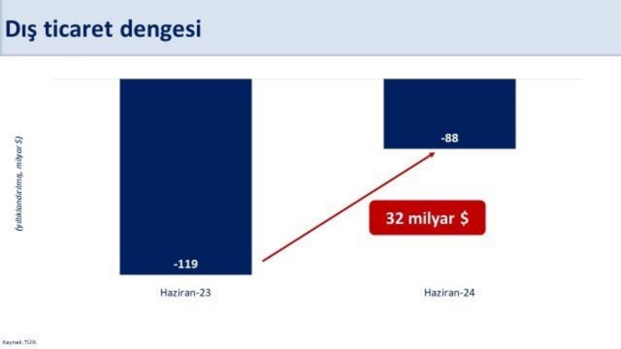 bakan-simsek-2024-yilinda-cari-acigin-milli-gelire-oraninin-yaklasik-yuzde-2ye-gerilemesini-bekliyoruz-2.jpg