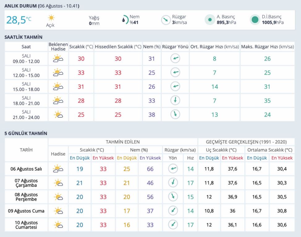 meteoroloji-uyardi-sakin-disari-cikmayin-1.jpg