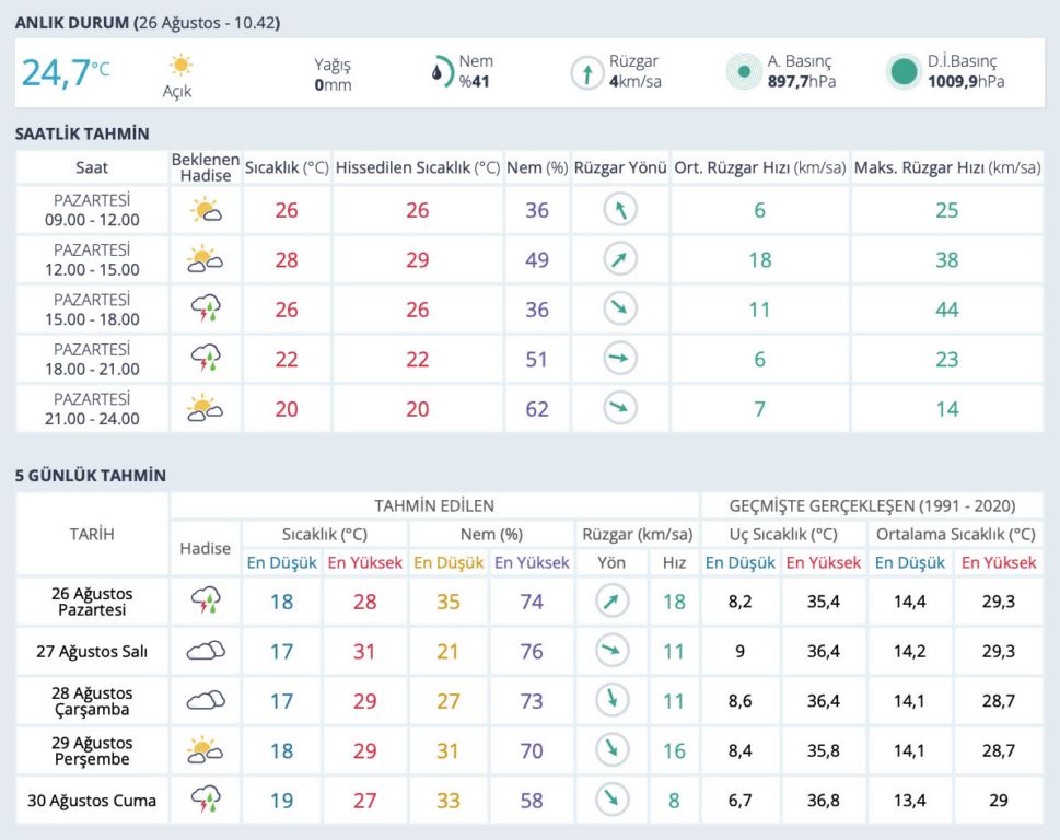 meteoroloji-konyayi-ilce-ilce-uyardi-1.jpg