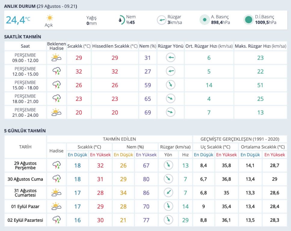 meteorolojiden-konyaya-son-dakika-uyarisi-1.jpg