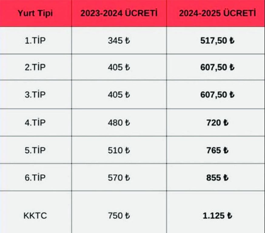 kyk-yurt-ucretlerine-zam-1.jpg