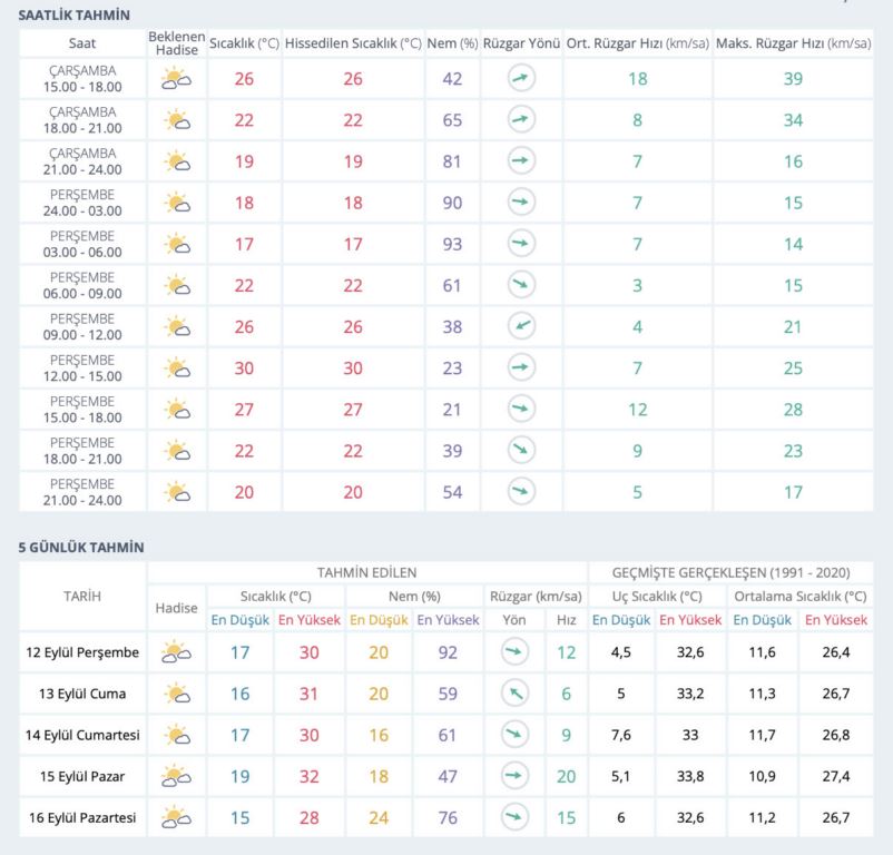 meteorolojiden-yeni-uyari-sicak-etkisini-artiriyor1.jpg