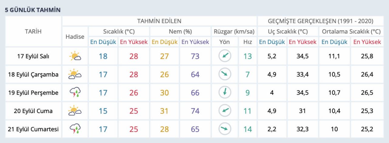 meteoroloji-uyardi-semsiyeleri-hazirlayin-1.jpg