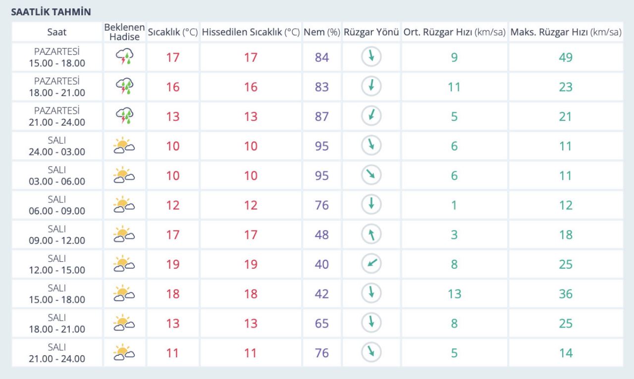 meteorolojiden-son-dakika-uyarisi-1.jpg