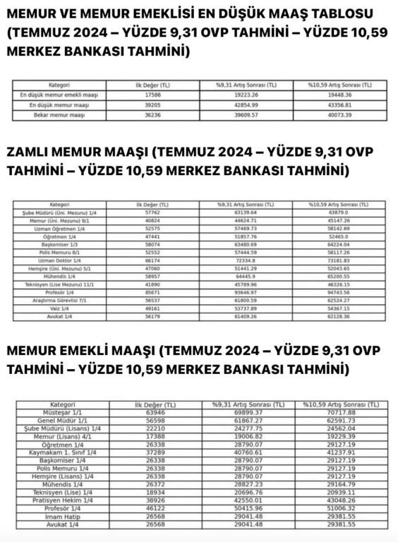 enflasyon-aciklandi-emekli-ve-memurun-zam-orani-belli-oldu-1.jpg