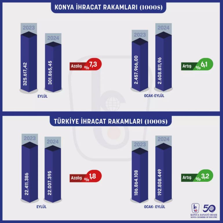 9-aylik-ihracatta-rekor-2.jpg