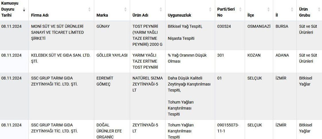 bakanlik-yeni-listeyi-acikladi-sakin-bunlari-evinize-sokmayin-2.jpeg