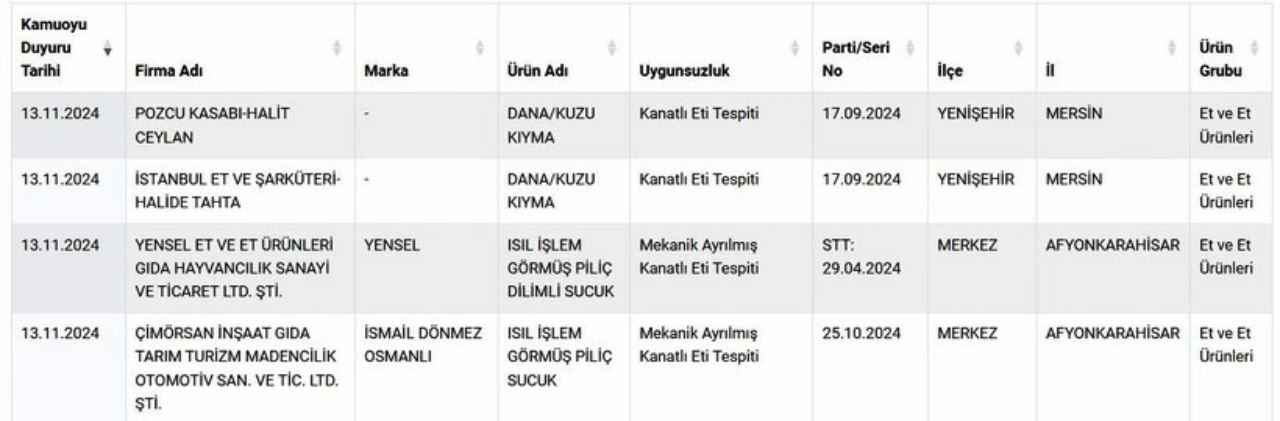 kiyma-ve-sucukta-buyuk-hile1.jpg