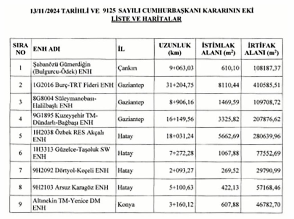 konyada-acil-kamulastirma-karari2.jpg