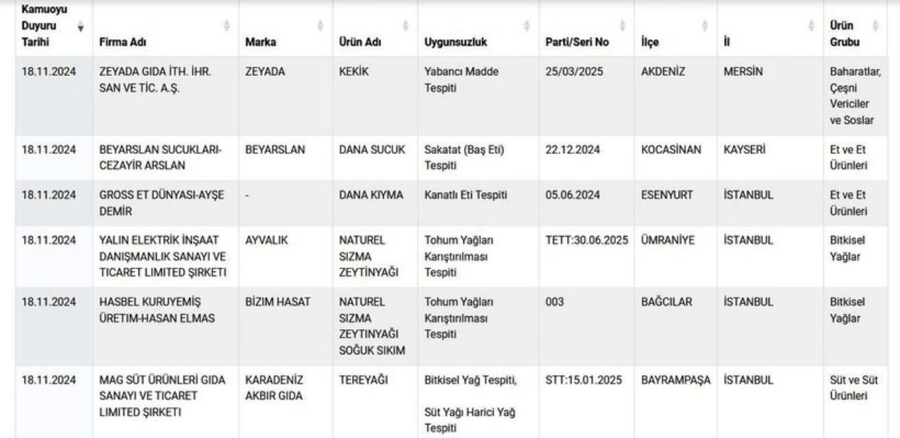 hileli-gida-listesi-kabariyor1.jpg