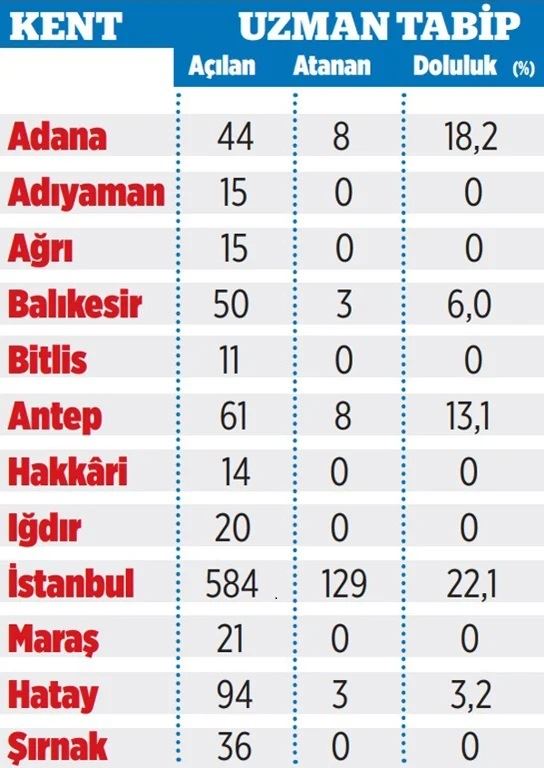 doktorlar-devlet-hastanelerinden-kaciyor1.jpg