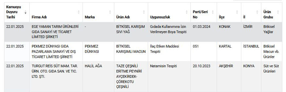 bakanligi-utanc-listesinde-konyadan-9-firma1.jpg