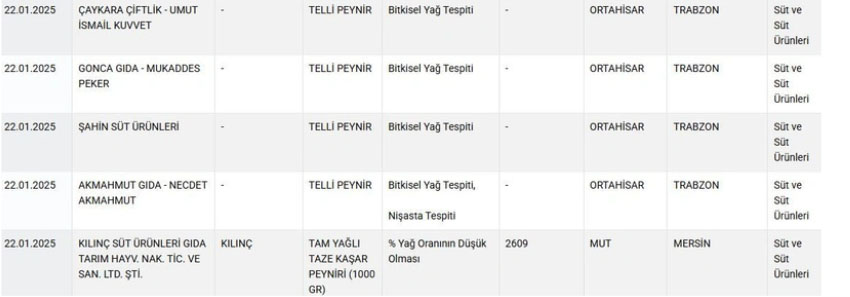 bakanlik-5-peynir-markasini-ifsa-etti1.jpg