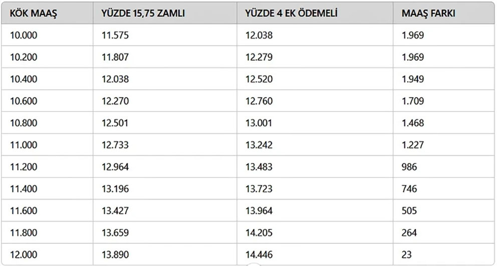 fark-odemeleri-hesaplara-yatiriliyor1.jpg