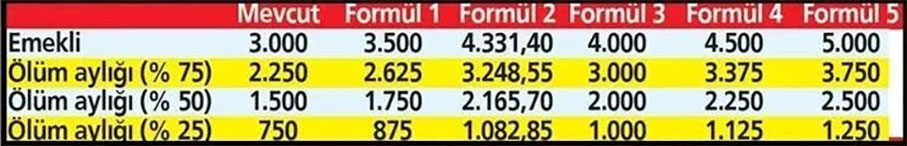 emeklinin-bayram-ikramiyesi-torba-yasaya-giriyor1.jpg