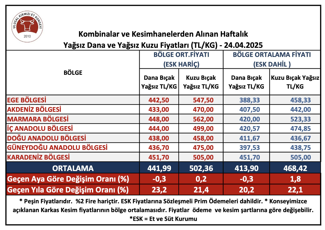 kurban-bayrami-oncesi-et-fiyatlarinda-sevindiren-gelisme1.jpg