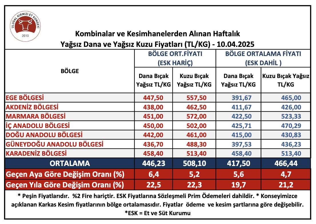 kurban-bayrami-oncesi-et-fiyatlarinda-sevindiren-gelisme2.jpg